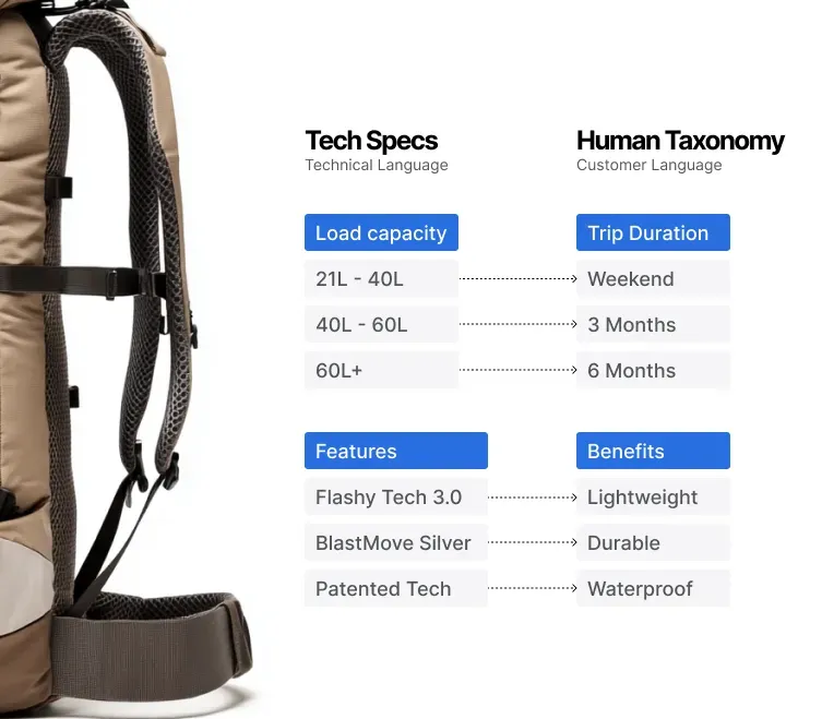 Product discovery experience