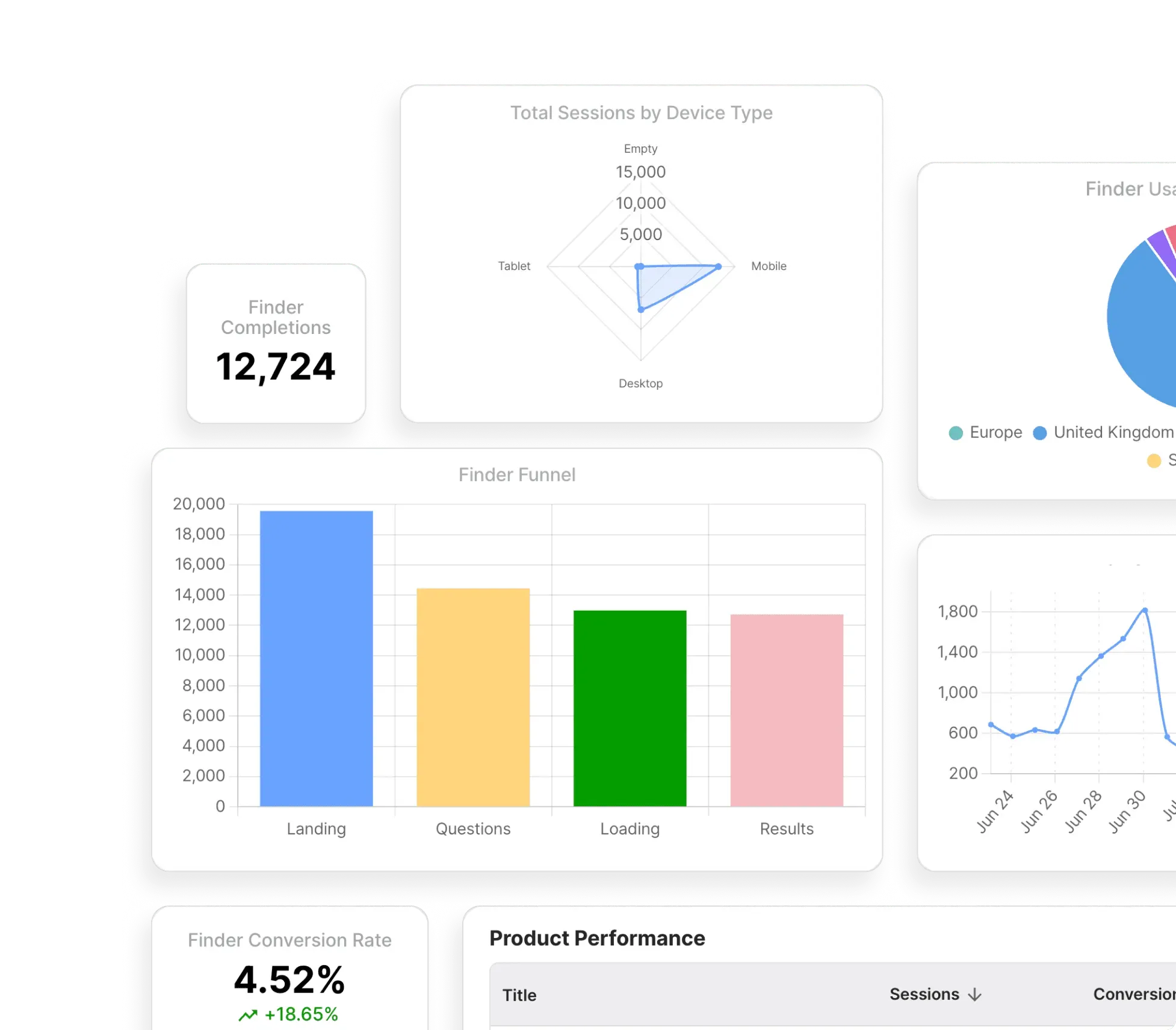 Data analytics