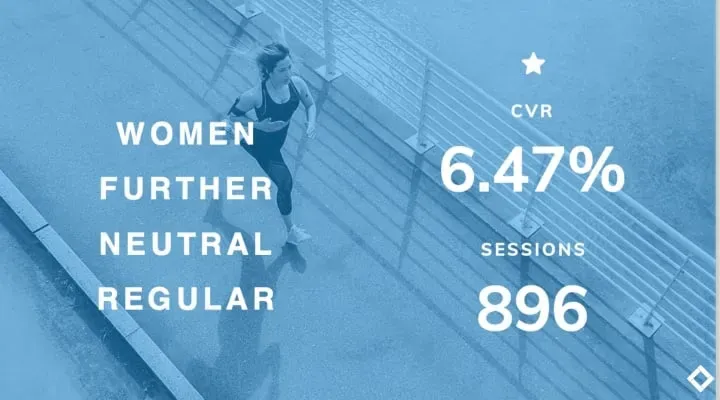 How ASICS is creating product-driven customer experiences with Crobox