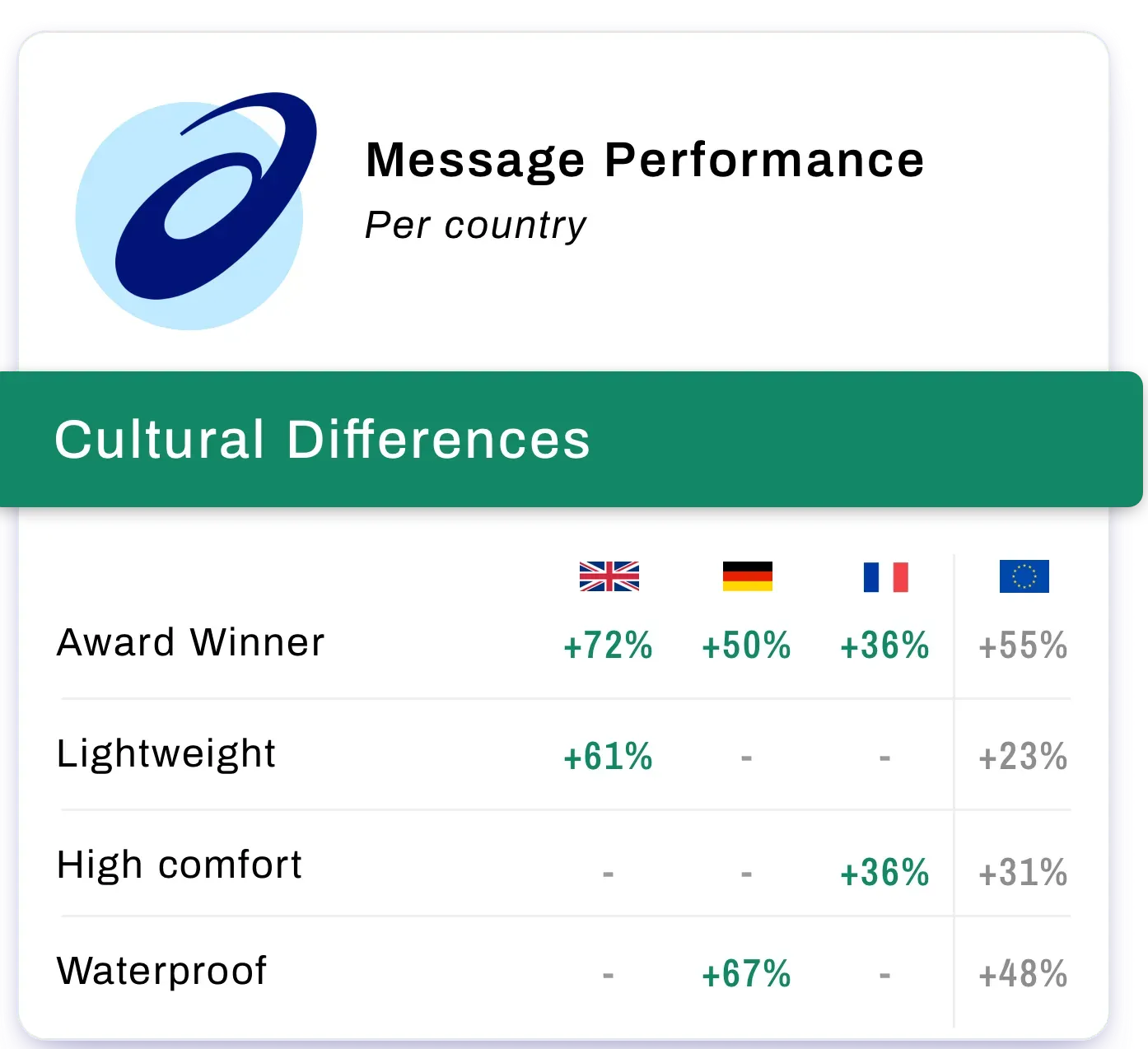 asics extended case cultural differences data-1