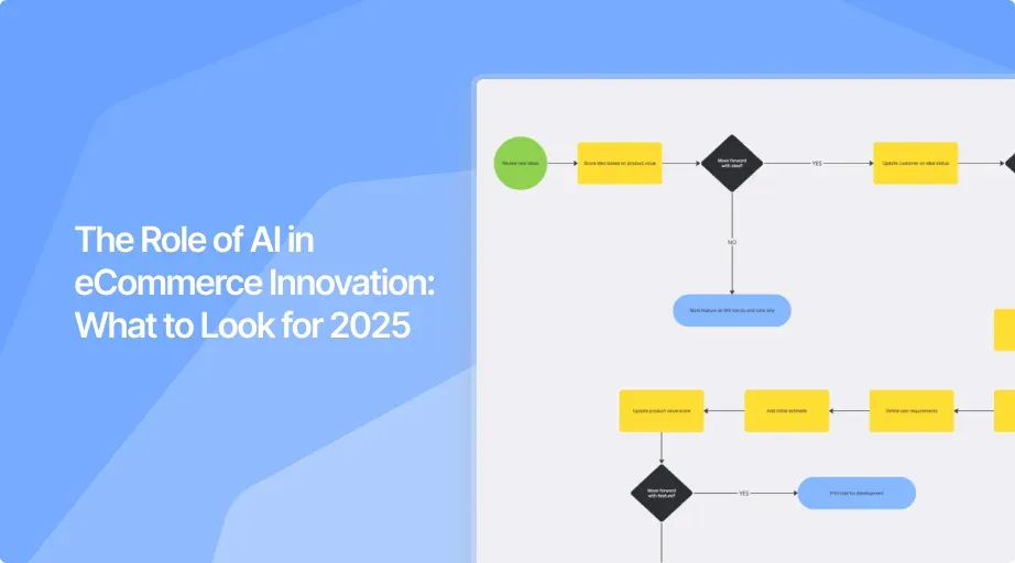 The Role of AI in ecommerce Innovation: What to Look for 2025