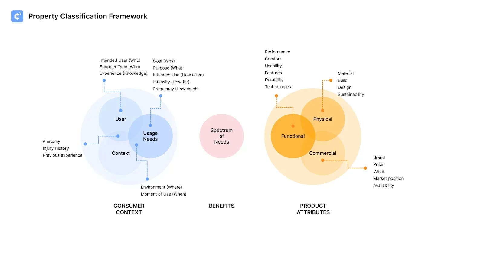 classification-framework
