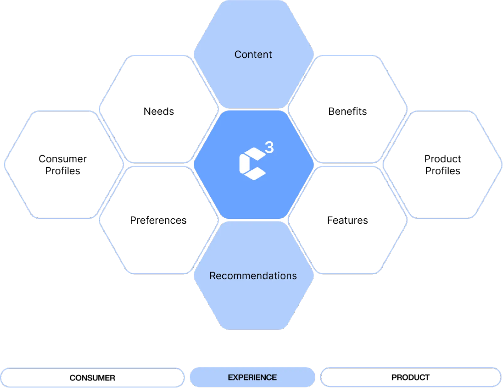 crobox-category-canvas