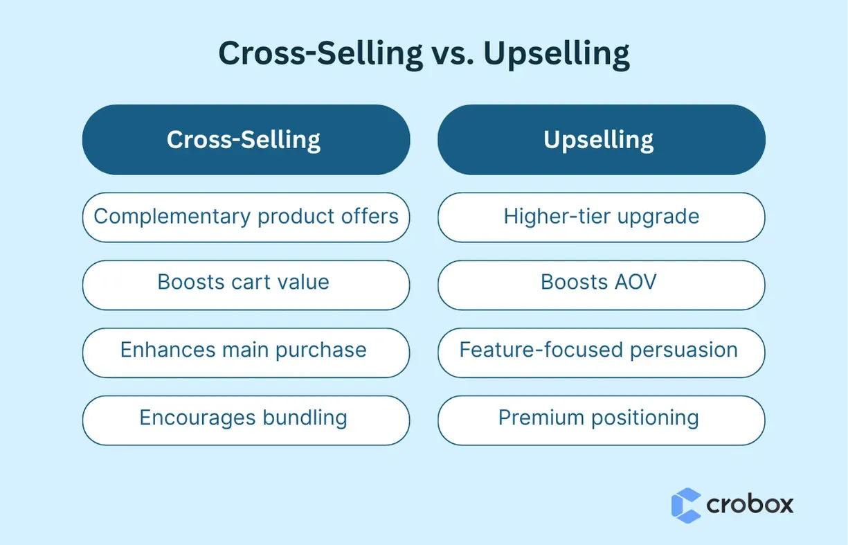 cross selling vs upselling