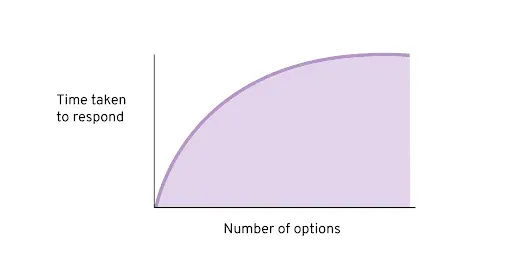 customer-choice-paralysis (1)