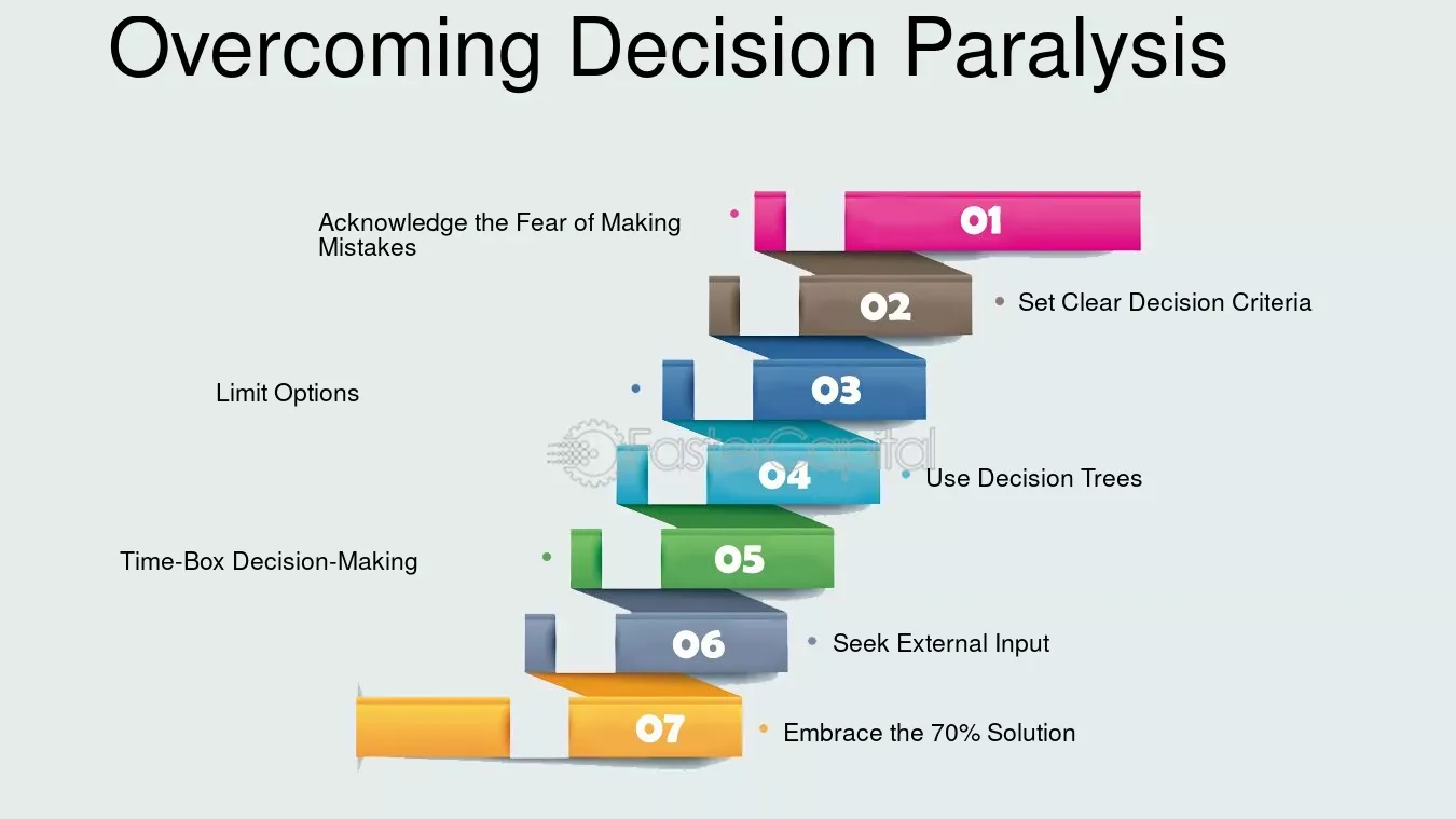 Overcoming Decision Paralysis - Decision making The Art of Decision Making: A Guide for Entrepreneurs