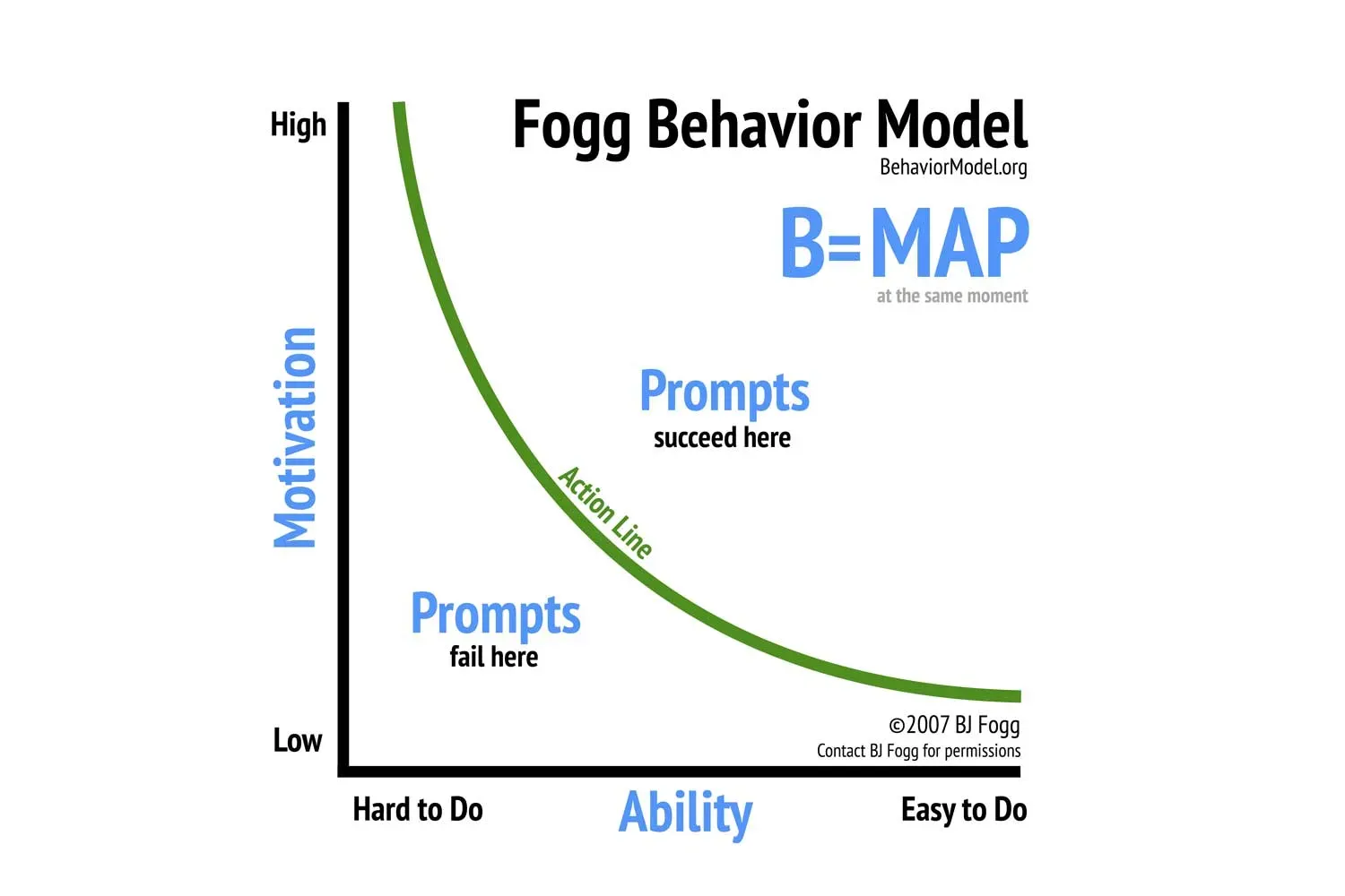 dynamic messaging ecommerce FBM