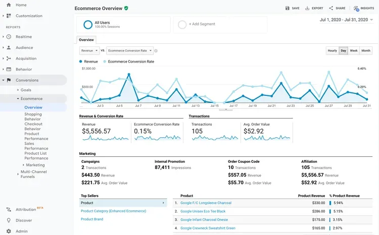 ecommerce product analytics hotjar