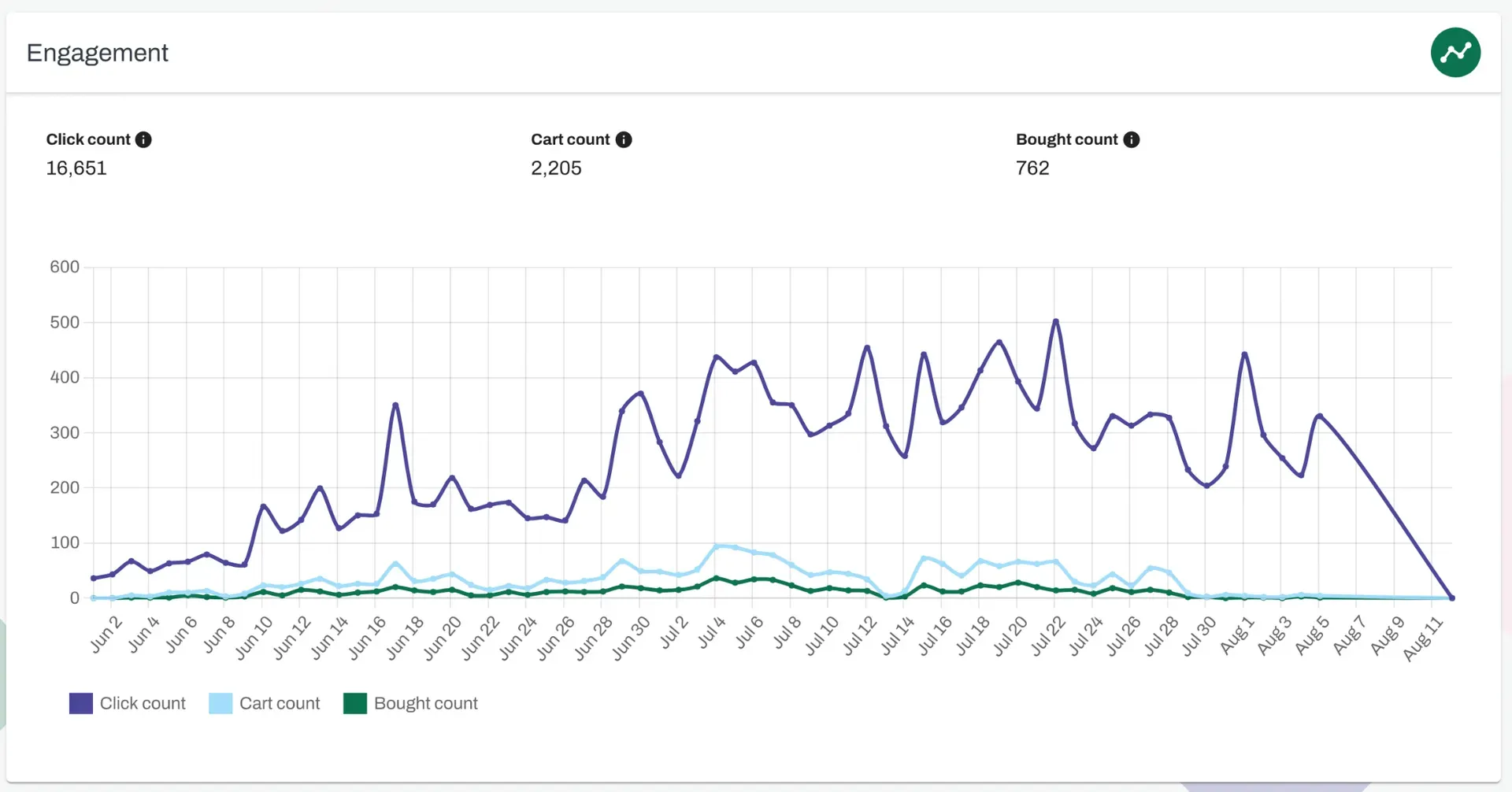 ecommerce product analytics engagement data