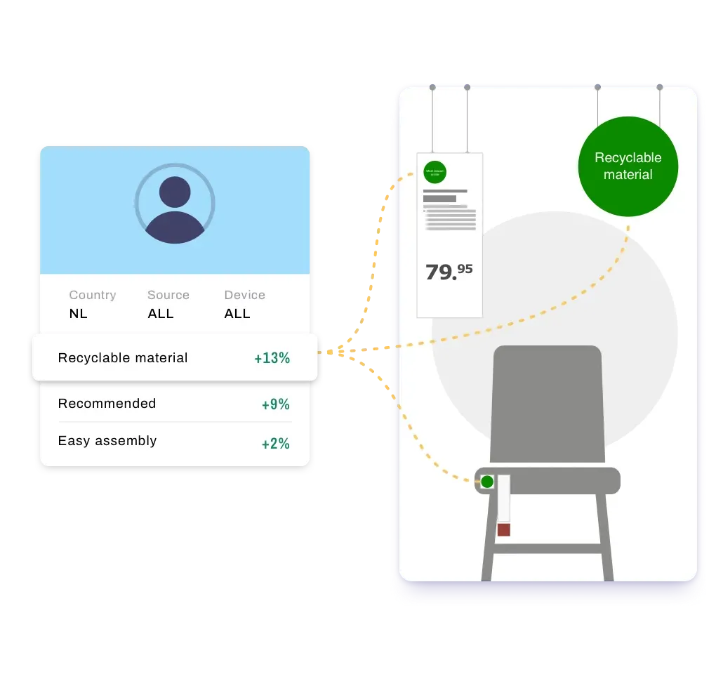 ecommerce product analytics