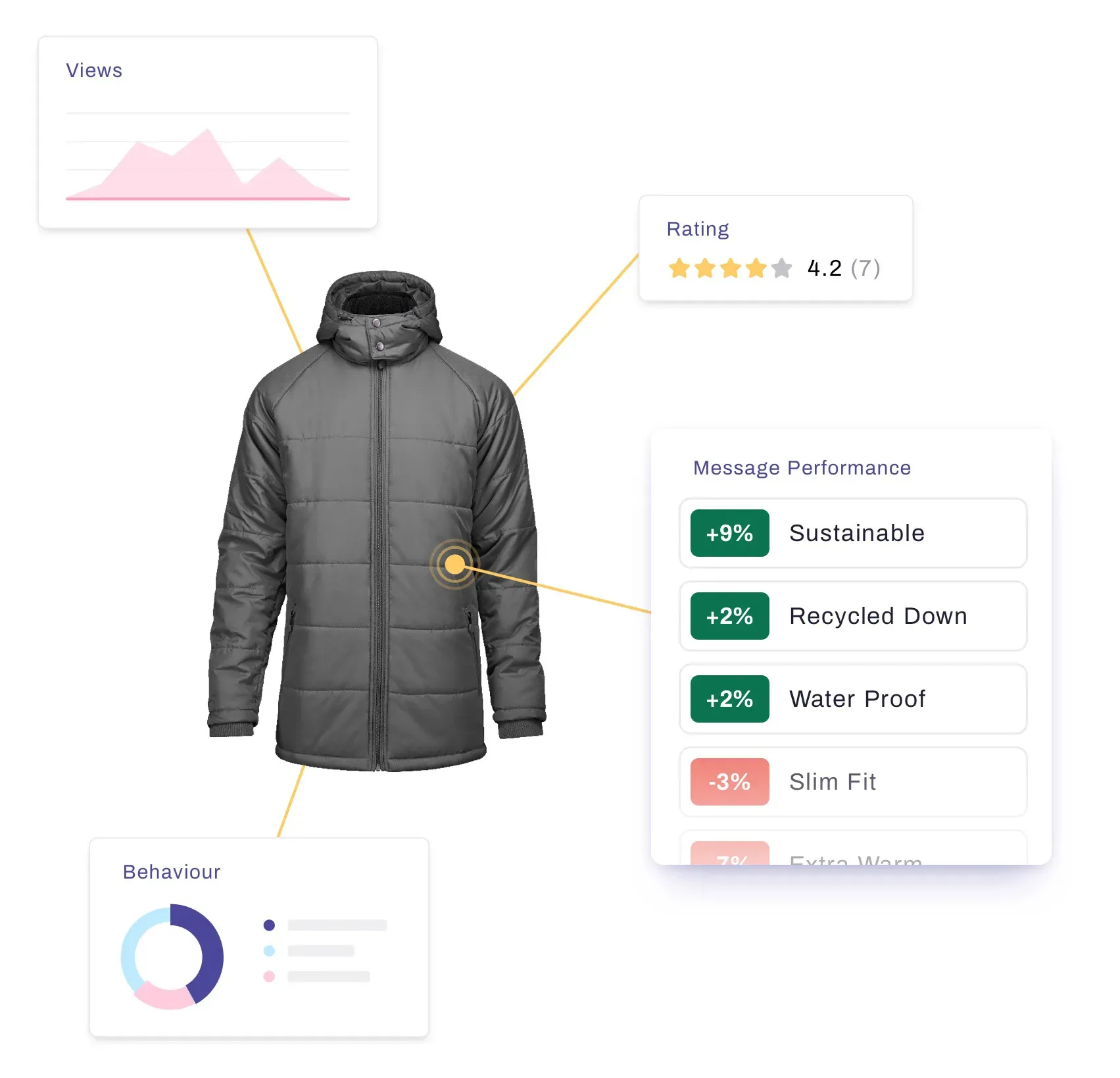 ecommerce product analytics crobox