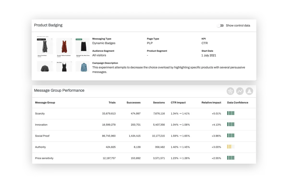 ecommerce product analytics behavioral messages
