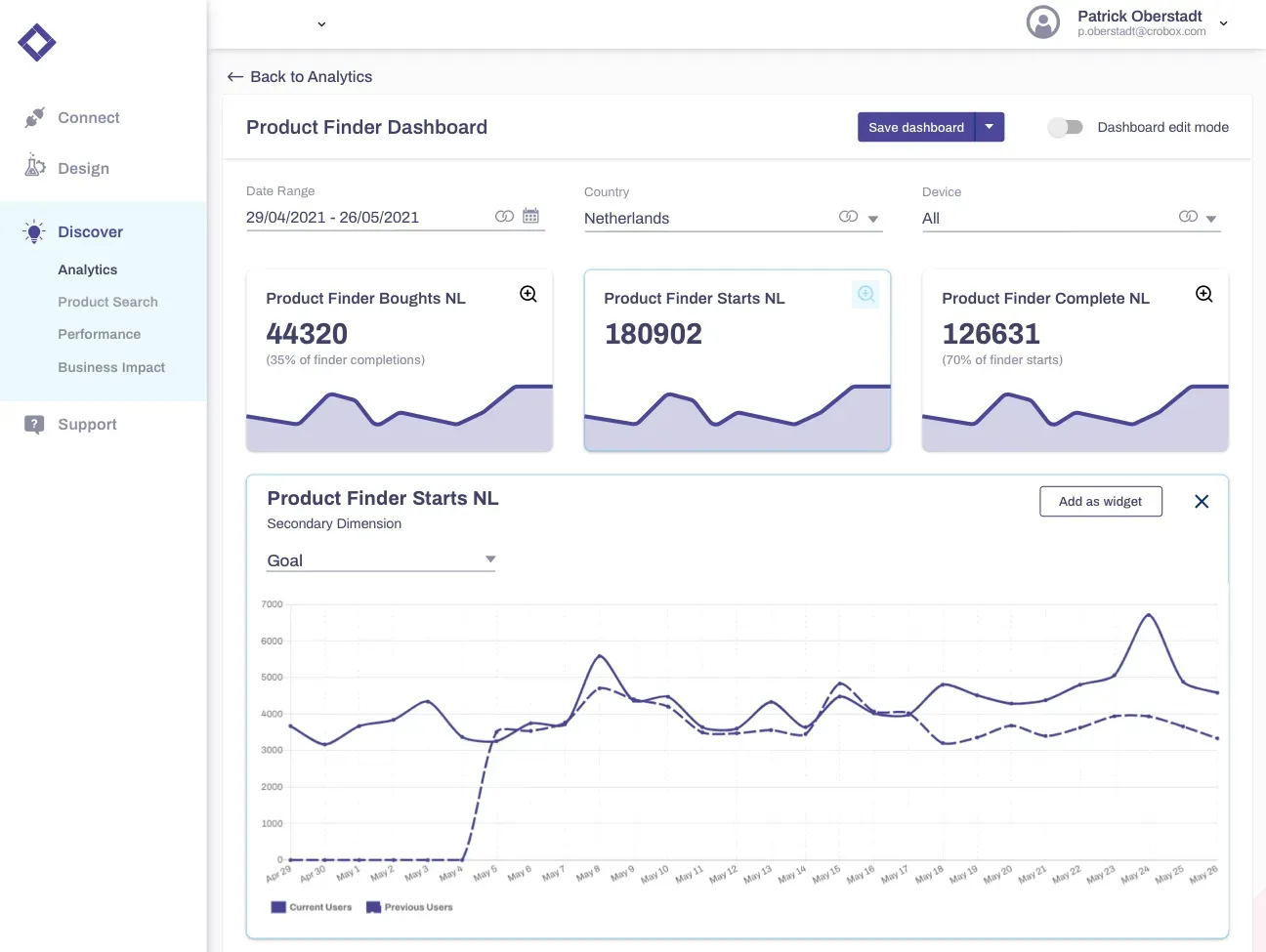 guided selling examples data