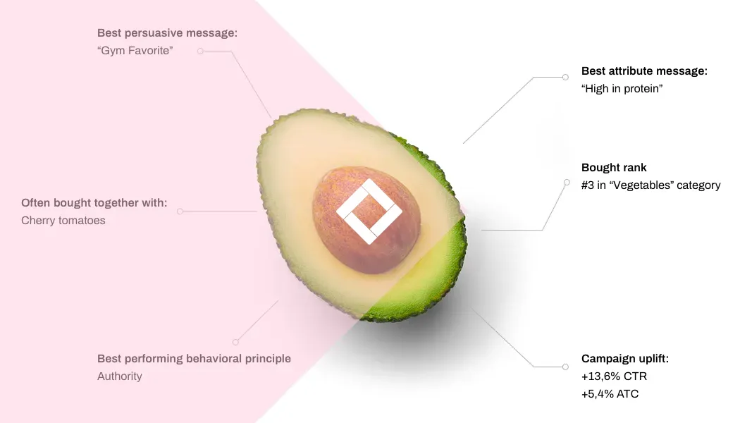 11 ecommerce Product Analytics: Turning Data Into Actionable Insights