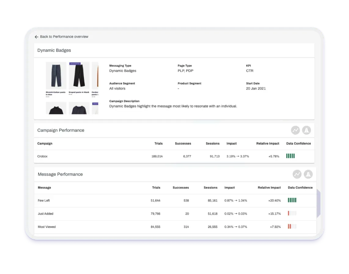 ecommerce product badging reporting