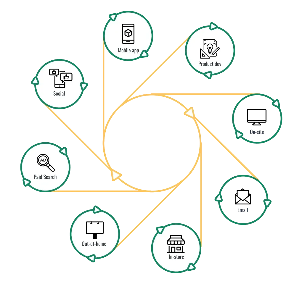 ecommerce product badging product badge reporting