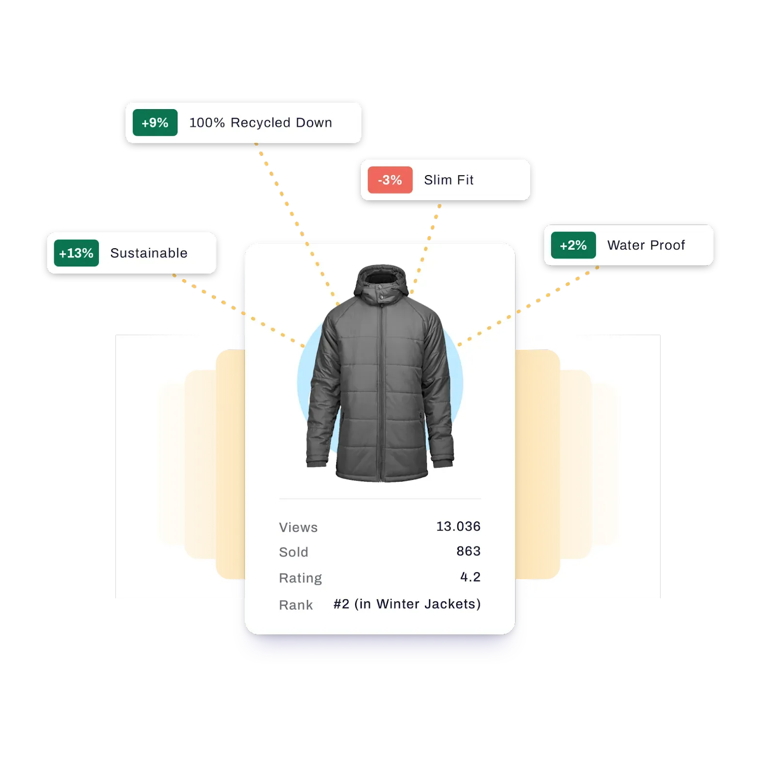 product discovery ecommerce intelligence