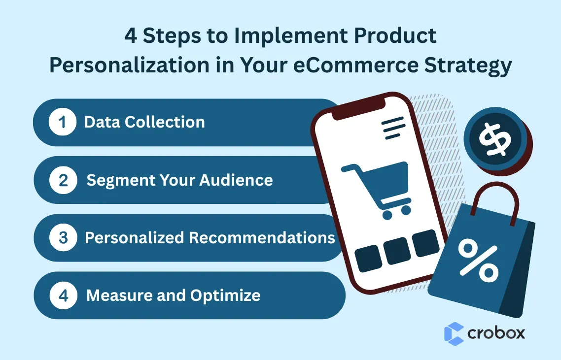 Steps to Implement Product Personalization in Your ecommerce Strategy
