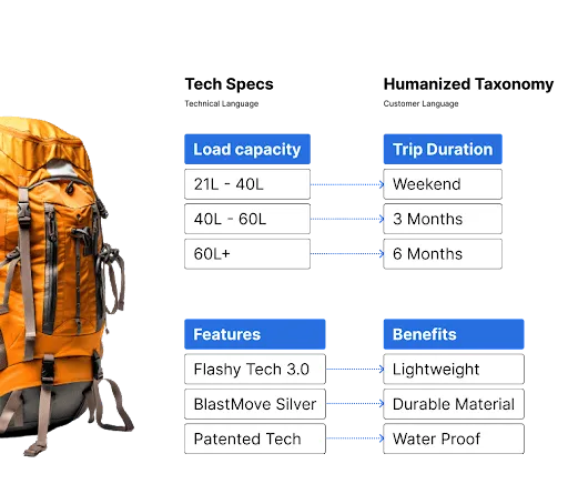 enriched-product-data