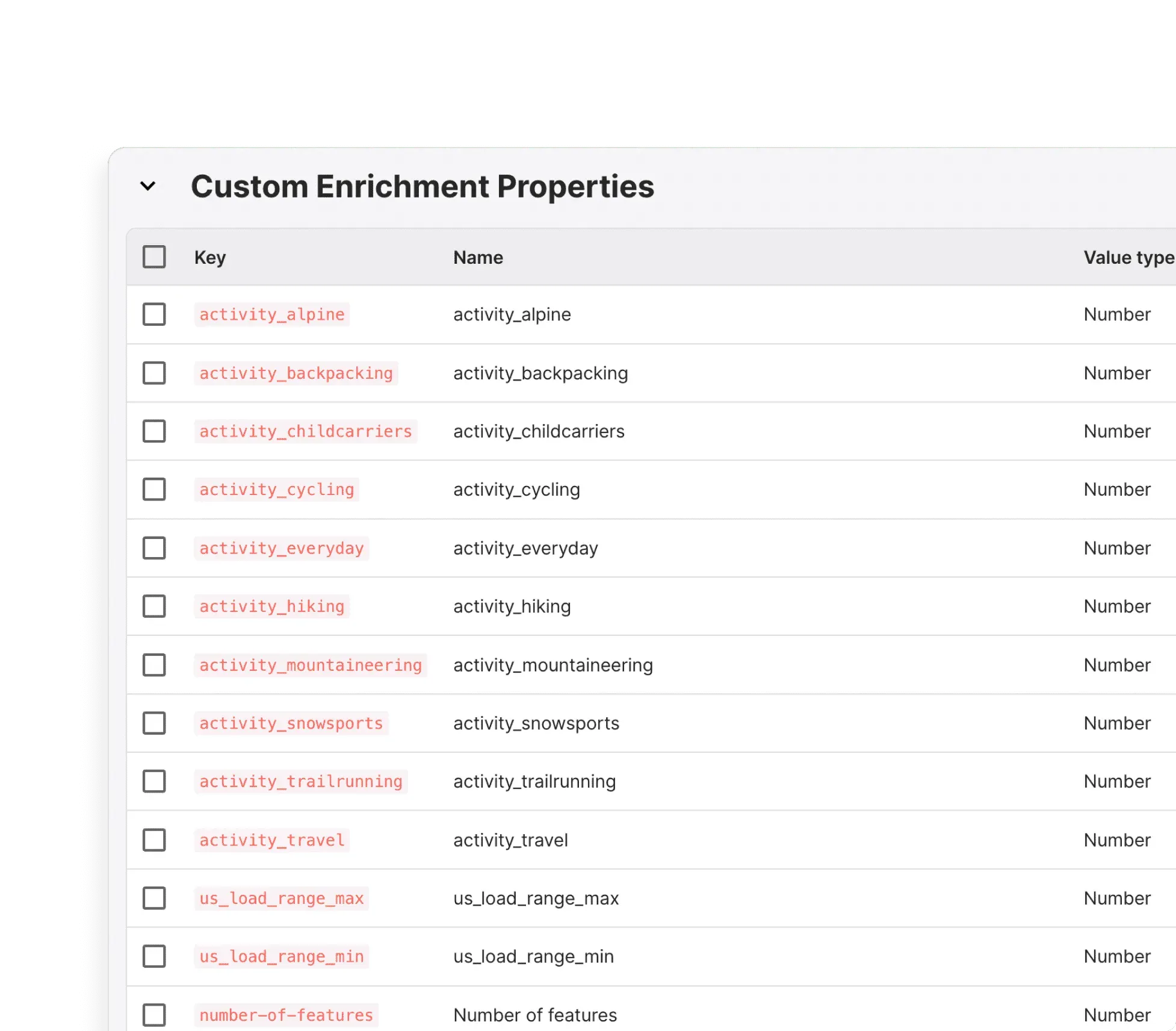 Data enrichment