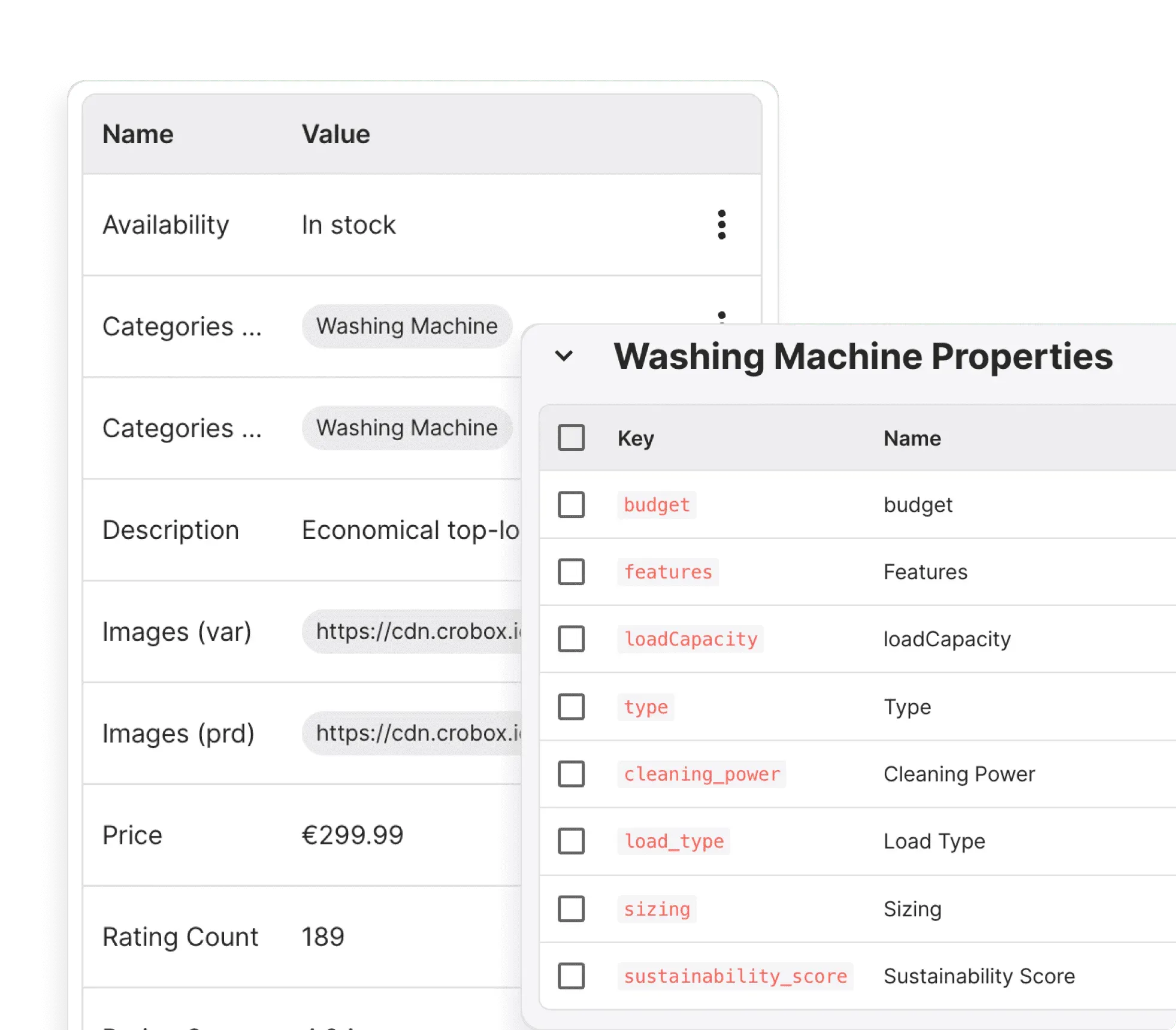 Product profiles