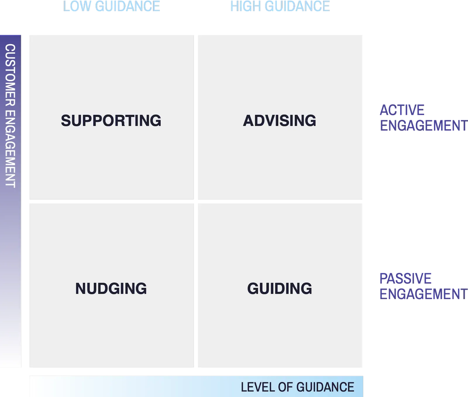 guided-selling-experience