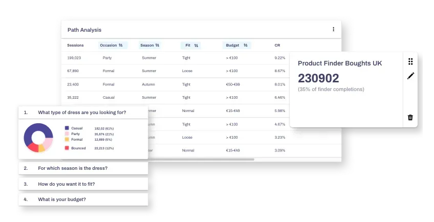 guided-selling-experience-advantages
