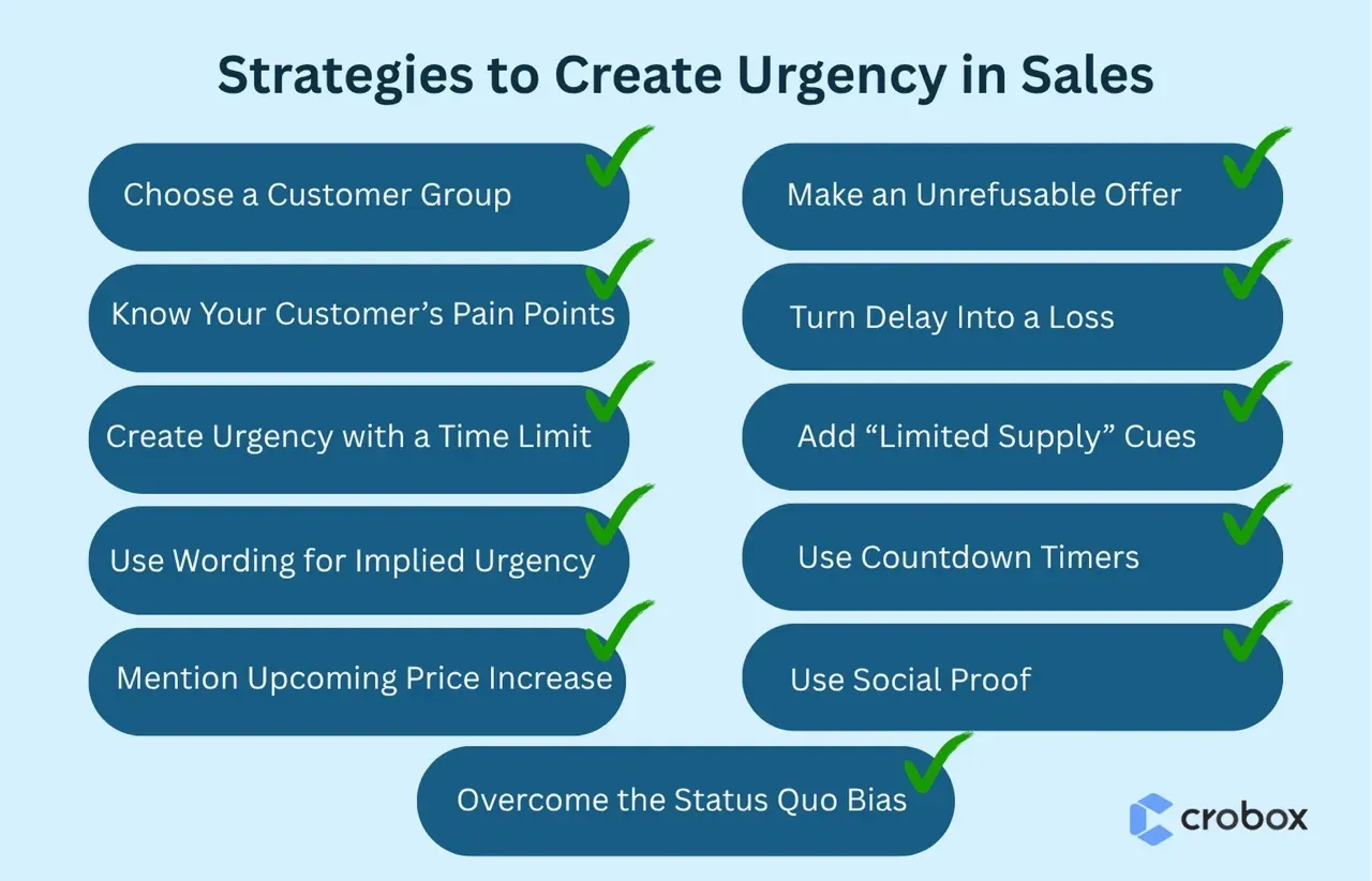 strategies to create urgency in sales