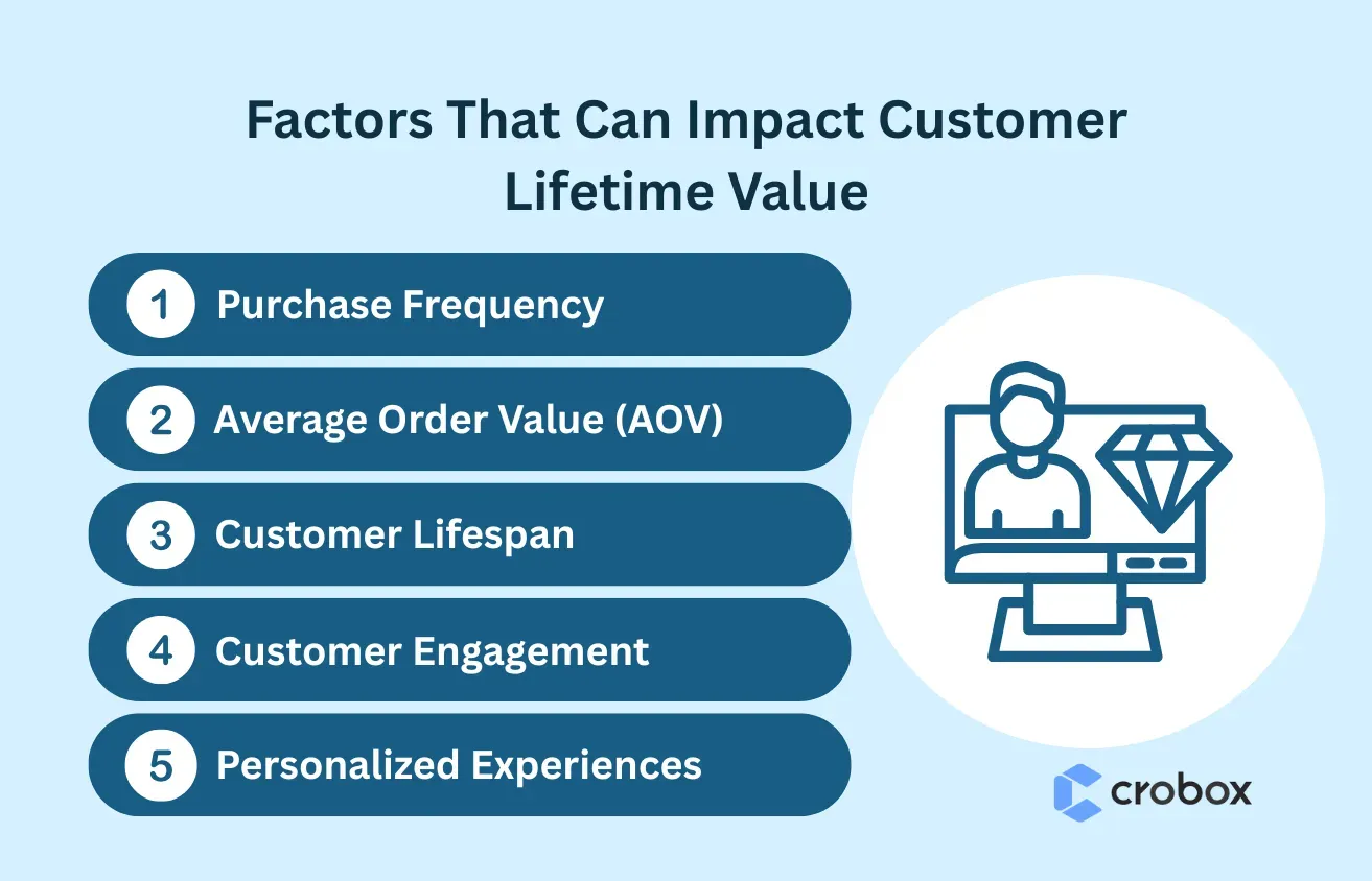 Factors That Can Impact Customer Lifetime Value