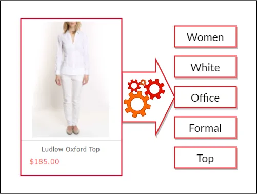 humanized-product-language