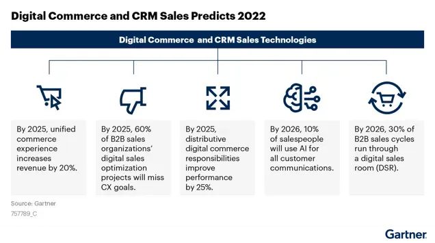ai in ecommerce future