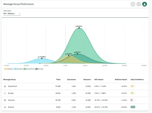 ai in ecommerce data analytics