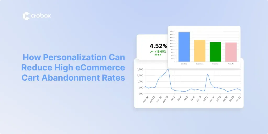 How Personalization Can Reduce High ecommerce Cart Abandonment Rates