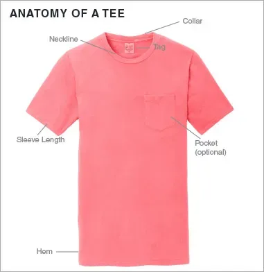 product attributes and benefits features of a tee