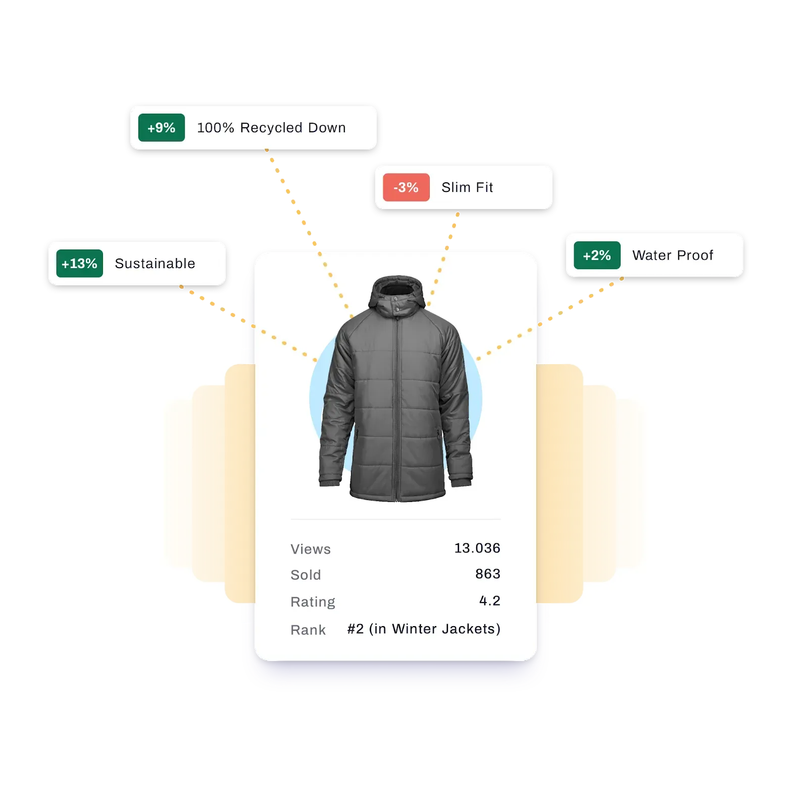 product attributes and benefits product driven