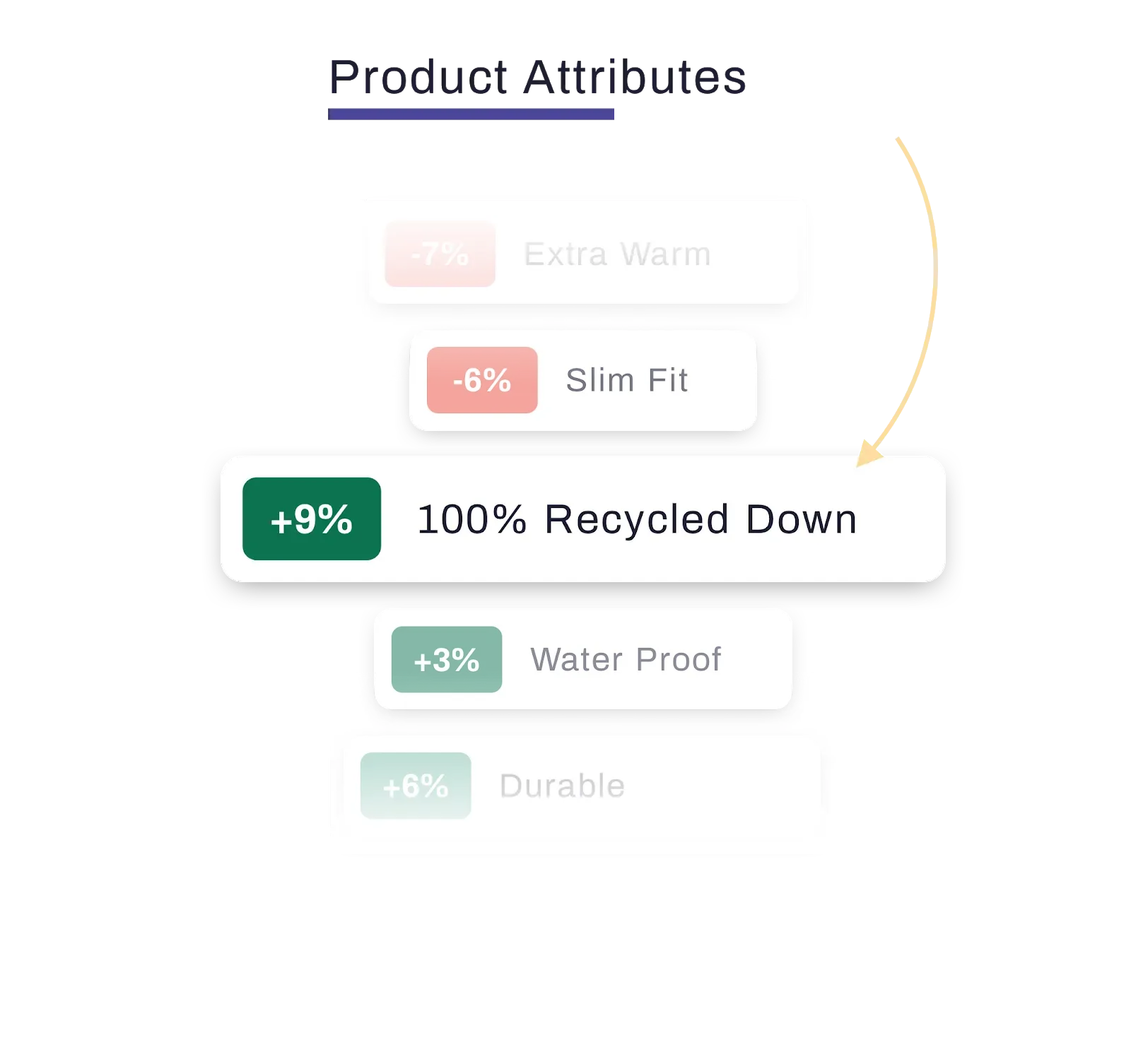 product attributes and benefits recycled down testing
