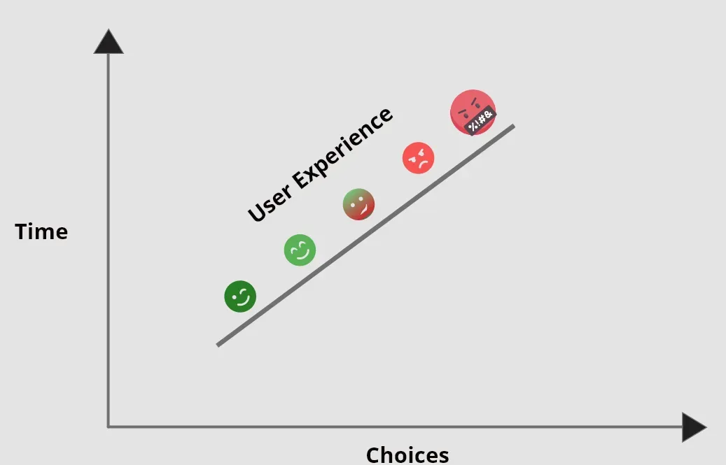 product findability ecommerce