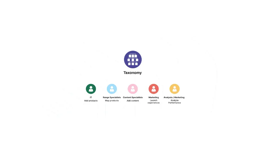 Demystifying The Product Taxonomy Framework (With an Example!)