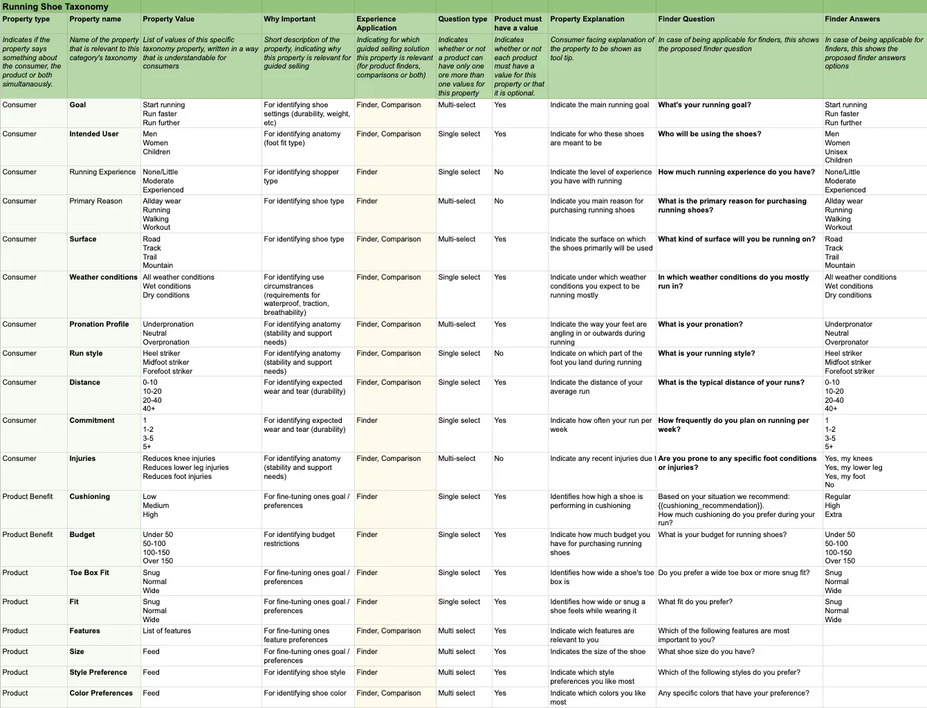 running-shoe-taxonomy-preview