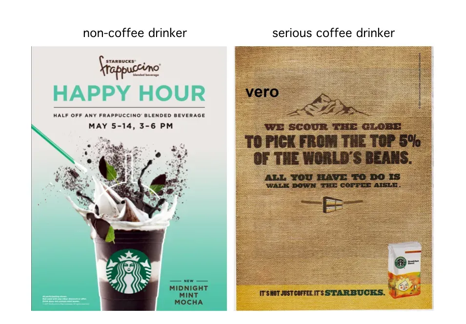 Starbucks psychographic segmentation coffee drinkers